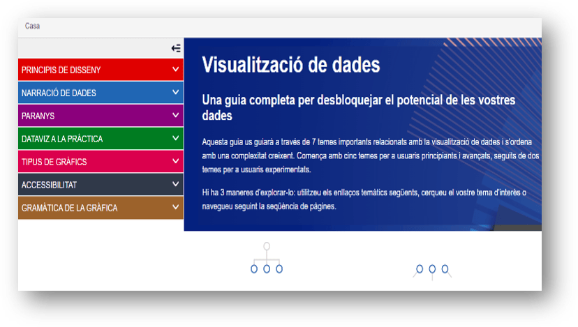 Guia visualització dades