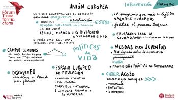 9 de març - Intervenció de l'eurodiputat, membre de la Comissió i Educació, Marcos Ros