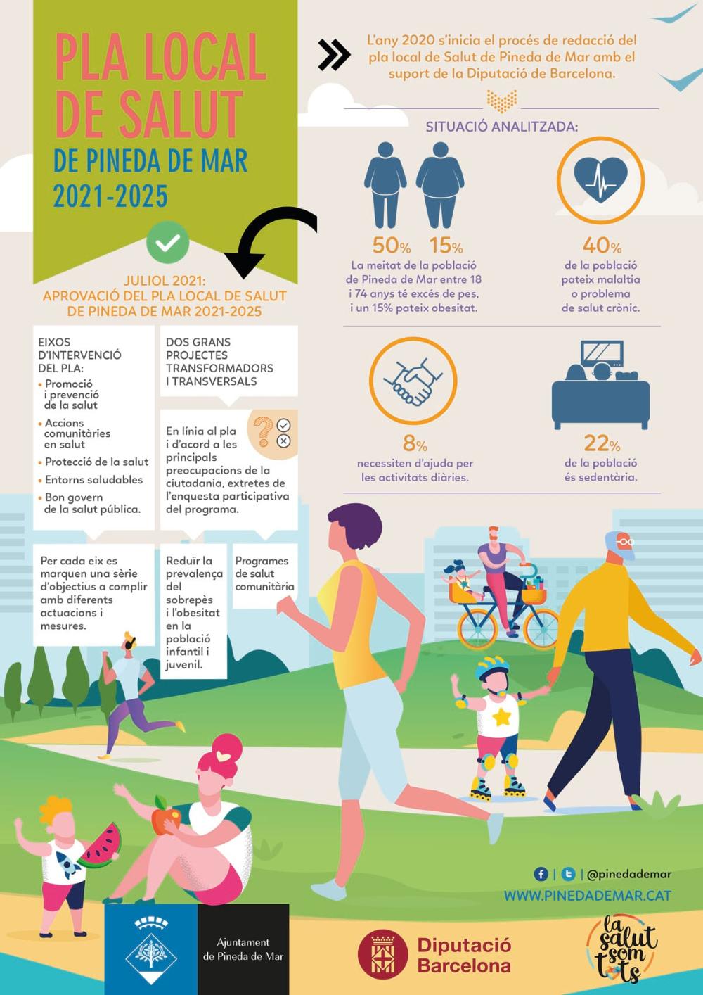 Infografia sobre el Pla Local de Salut de Pineda de Mar